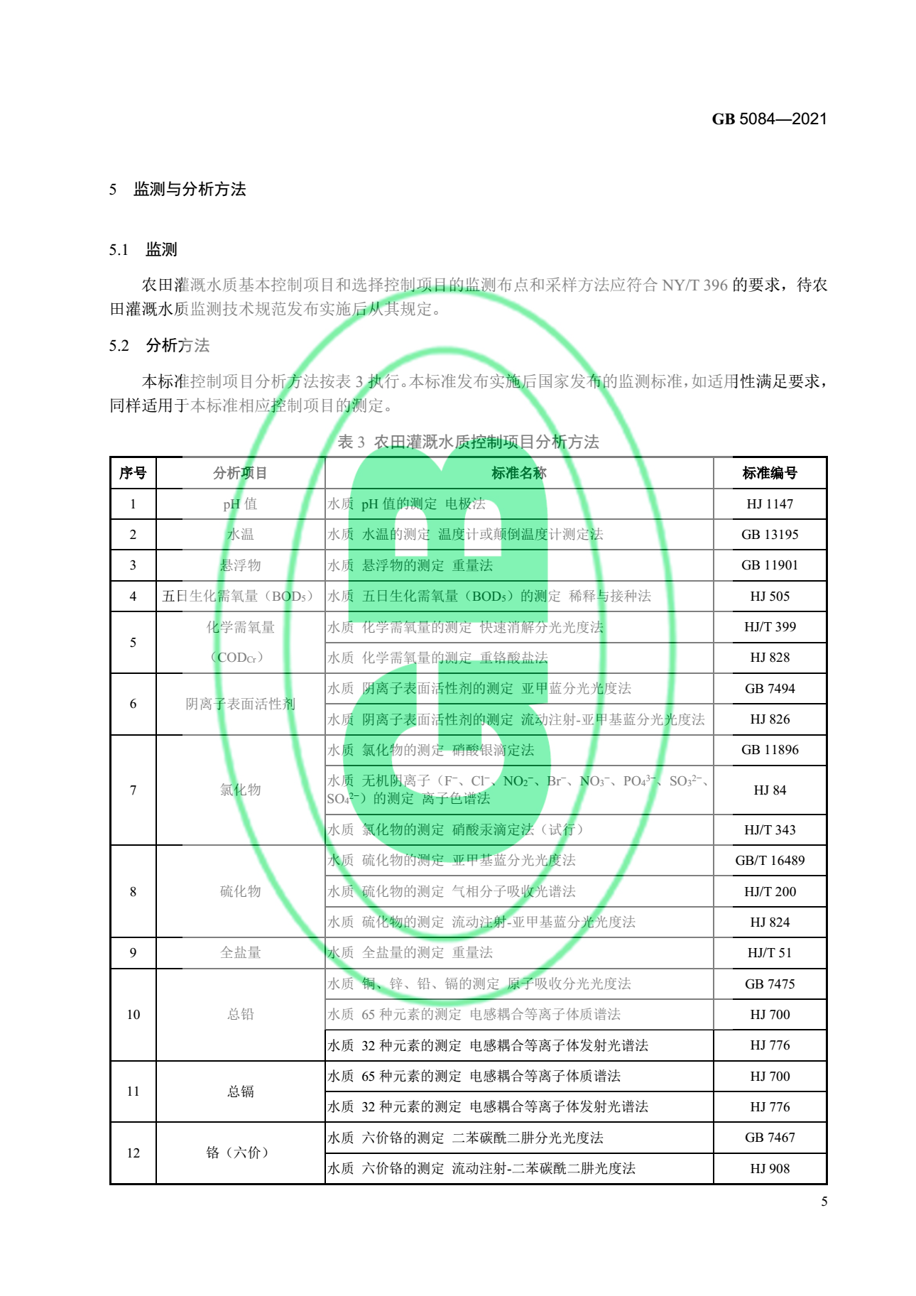 關(guān)于最新版《農(nóng)田灌溉水質(zhì)標準》的官方解讀