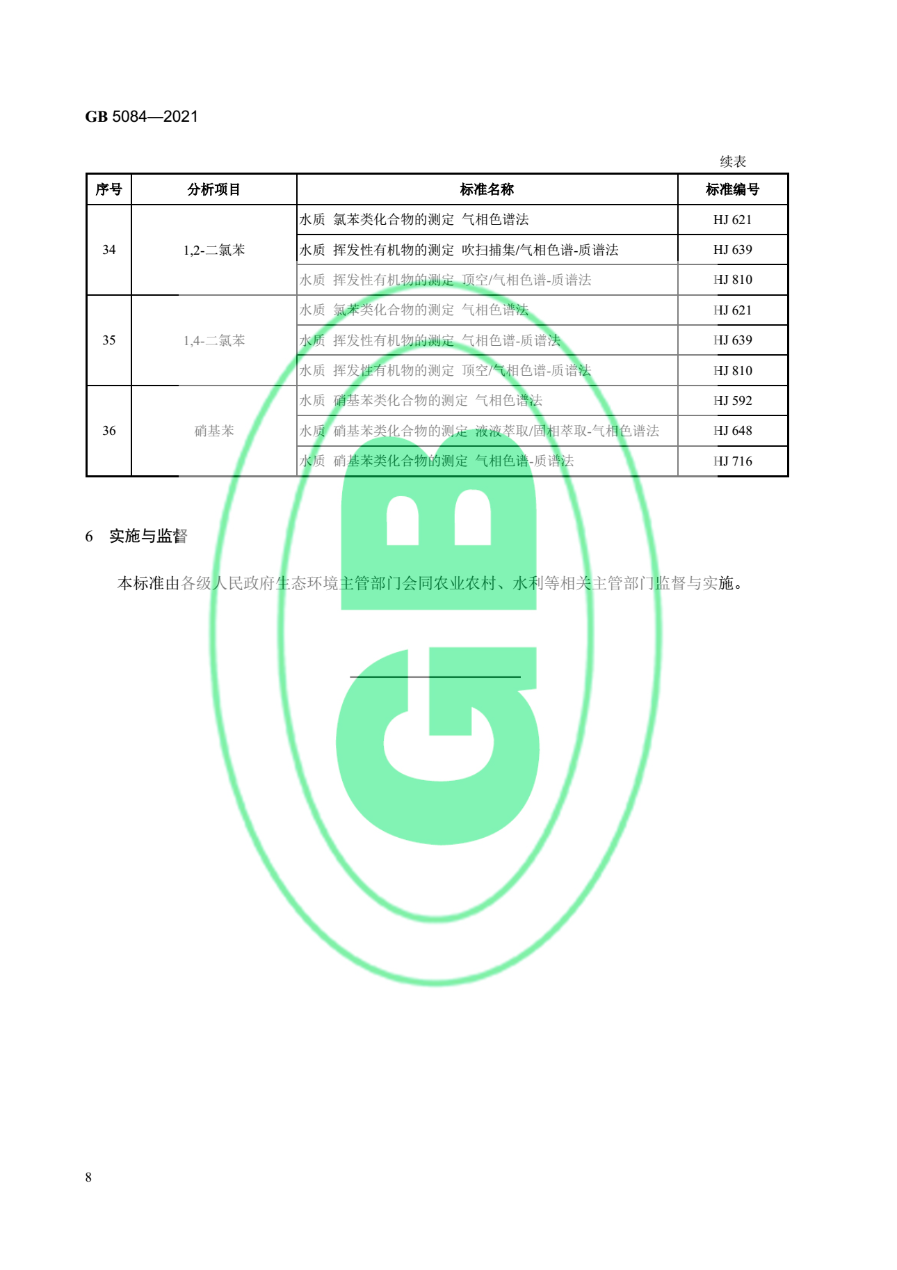 關(guān)于最新版《農(nóng)田灌溉水質(zhì)標準》的官方解讀