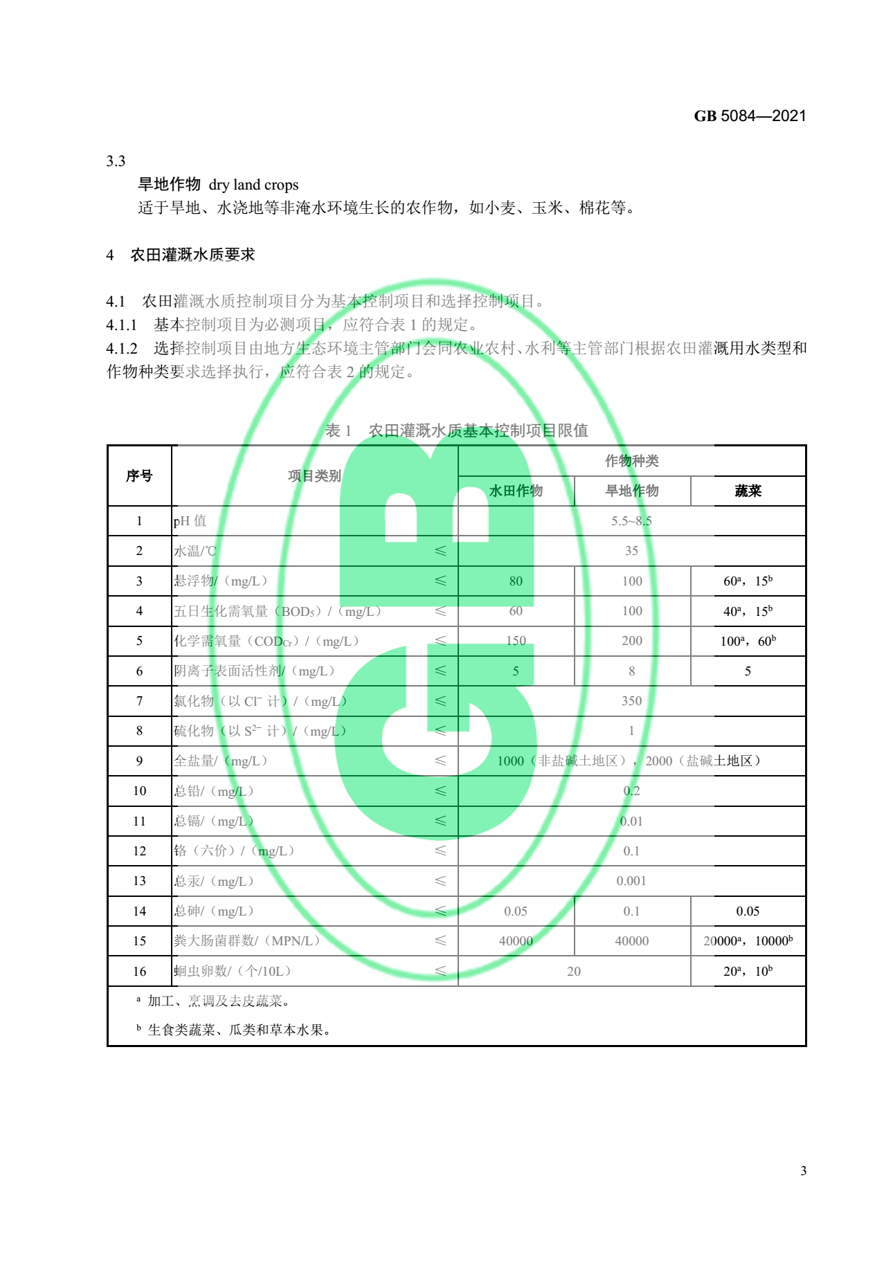 關(guān)于最新版《農(nóng)田灌溉水質(zhì)標準》的官方解讀