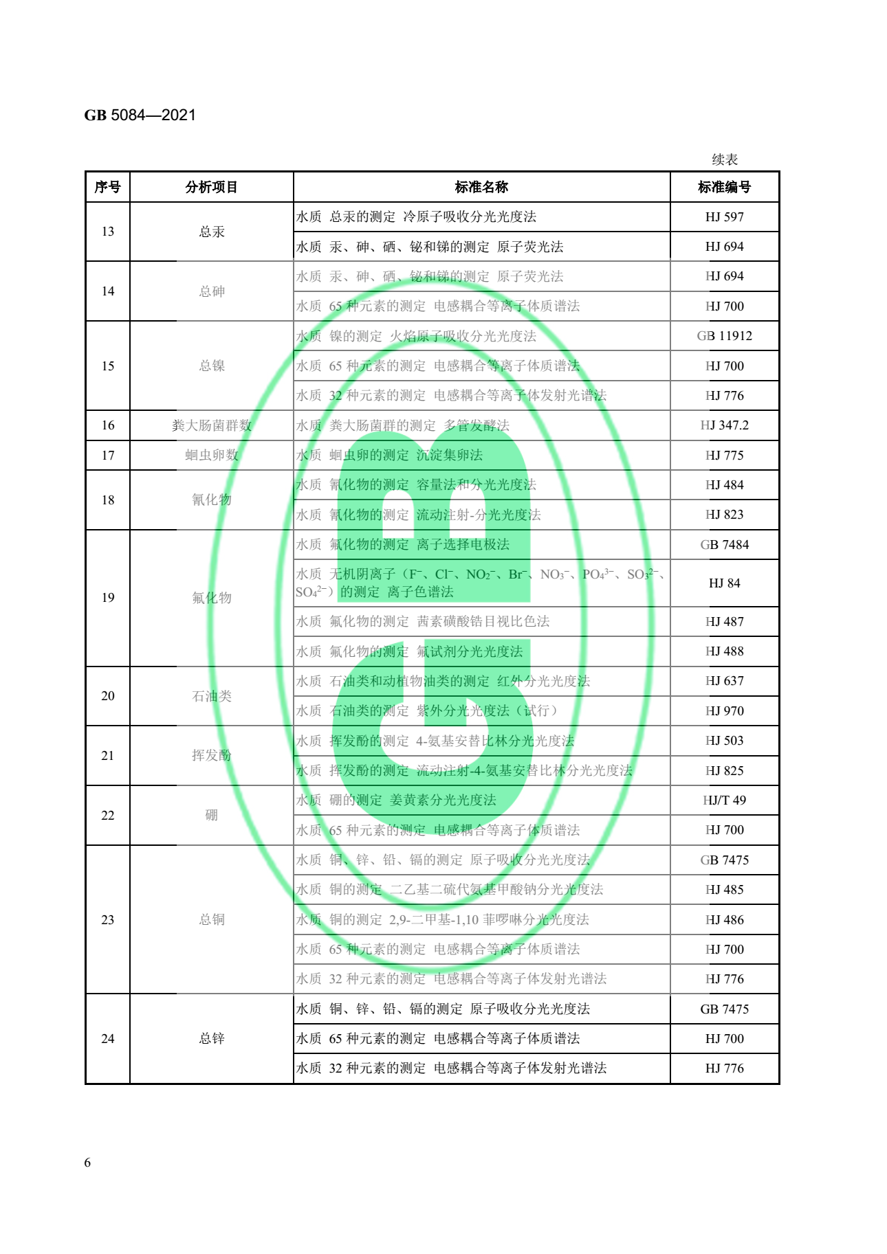 關(guān)于最新版《農(nóng)田灌溉水質(zhì)標準》的官方解讀