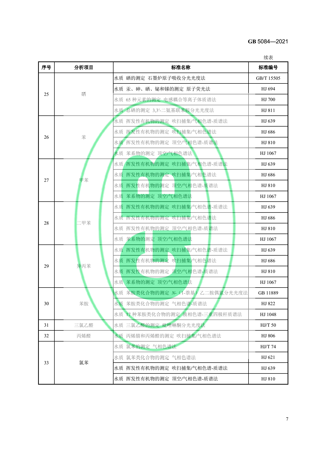 關(guān)于最新版《農(nóng)田灌溉水質(zhì)標準》的官方解讀