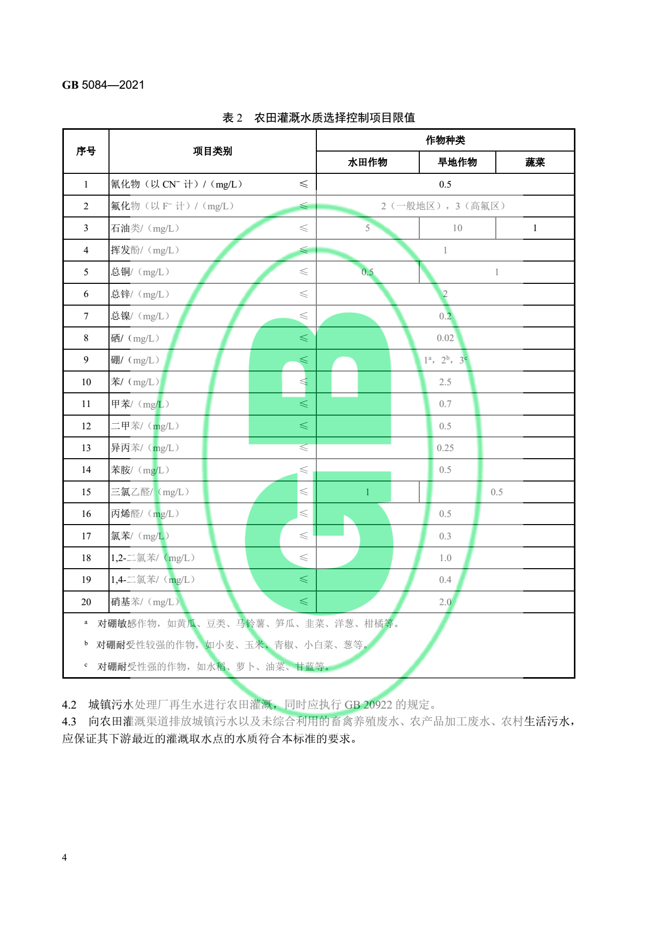 關(guān)于最新版《農(nóng)田灌溉水質(zhì)標準》的官方解讀