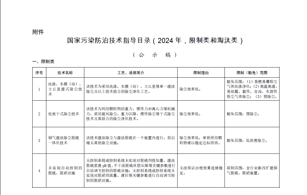 《國家污染防治技術指導目錄（2024年，限制類和淘汰類）》正式發(fā)布